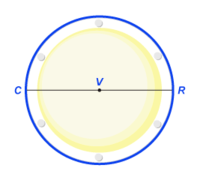 área y circunferencia de círculos - Grado 7 - Quizizz