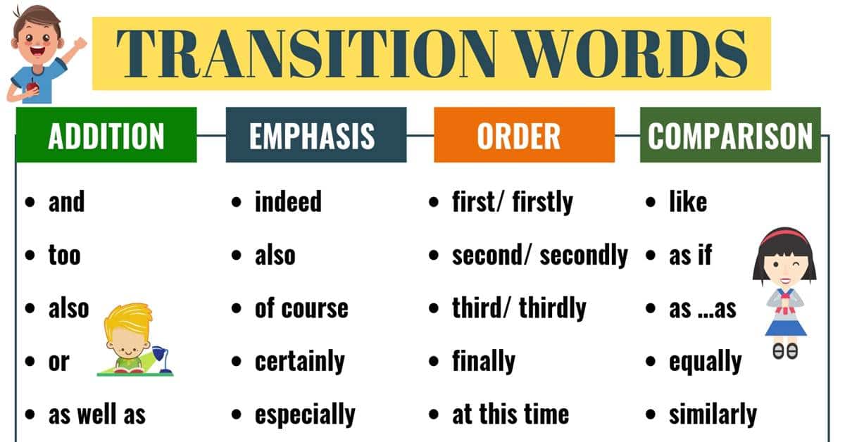 Transition Words - Class 7 - Quizizz