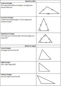 triangles - Year 7 - Quizizz