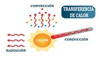 transferencia de calor y equilibrio térmico - Grado 5 - Quizizz