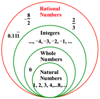 The Real Number System Mathematics Quizizz