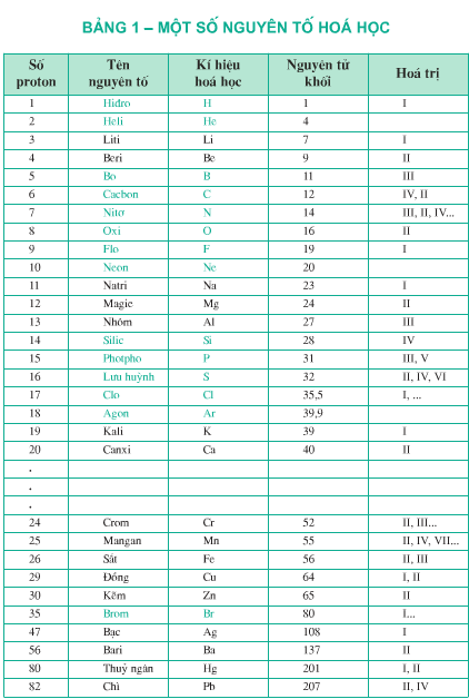 Nhóm nguyên âm - Lớp 8 - Quizizz