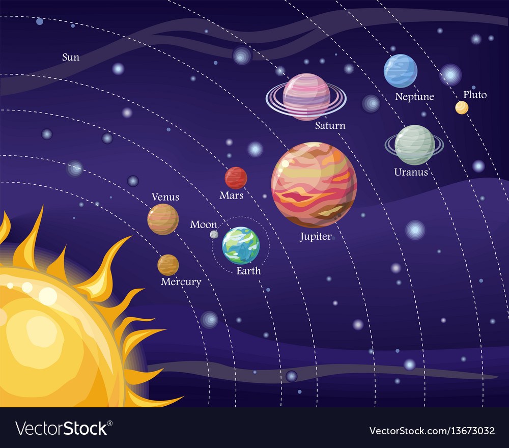 Solar System | General Science - Quizizz