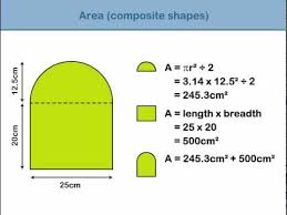 Area of Composite Figures