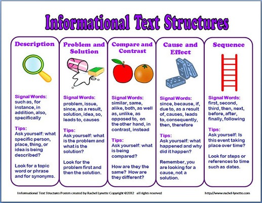 identifying-text-structure-quizizz