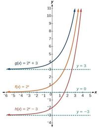 derivatives of exponential functions - Grade 9 - Quizizz