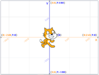 Số liệu thống kê - Lớp 3 - Quizizz