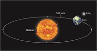 Bumi bulan dan matahari tahun 5