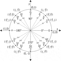 razones trigonométricas sen cos tan csc sec y cot Tarjetas didácticas - Quizizz