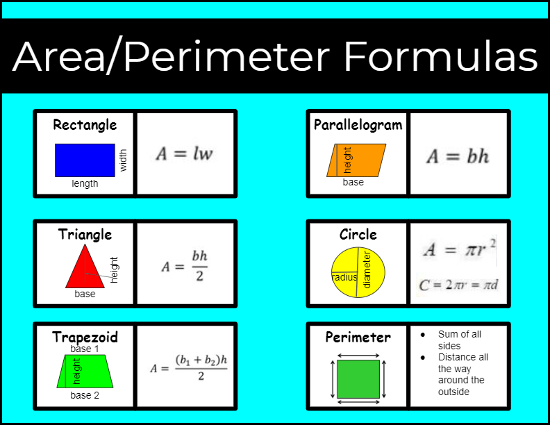 Area Notes | Mathematics - Quizizz