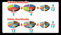 Sumar y restar fracciones - Grado 8 - Quizizz