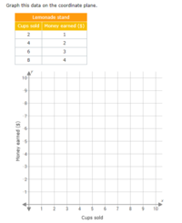 additive identity - Grade 5 - Quizizz