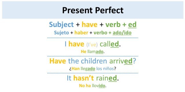 present-perfect-questions-answers-for-quizzes-and-worksheets-quizizz