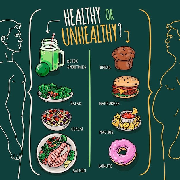 Healthy And Unhealthy Food | Quizizz