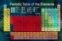 periodic table - Year 9 - Quizizz