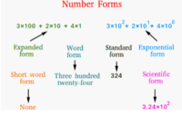 Numbers 0-10 - Grade 3 - Quizizz