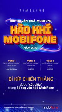 Cộng đồng & Văn hóa Flashcards - Quizizz