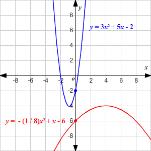 Solving Quadratic Equations Review: Algebra 2