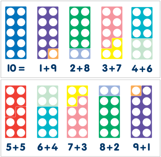 Number bonds to 10 (numicon)