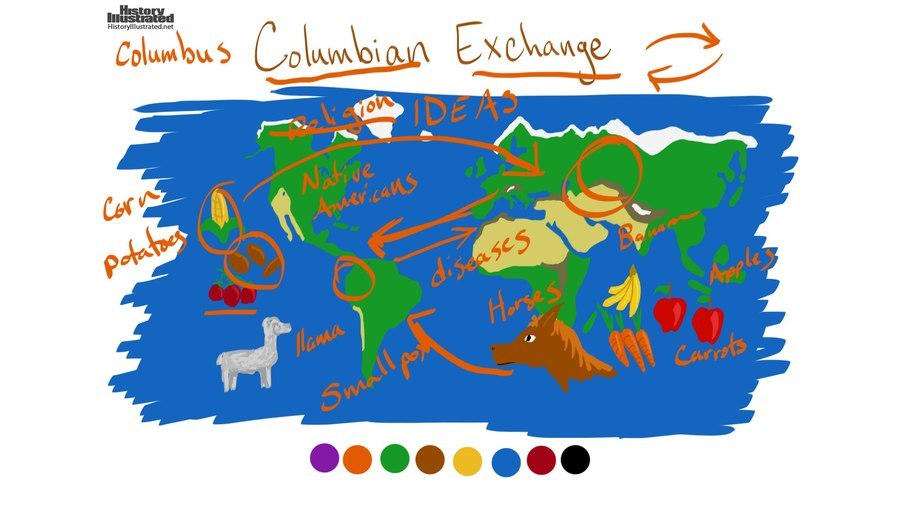 Columbian Exchange World History Quiz Quizizz   28555de5 5a2c 47ce 83fe 9759e3a17cee