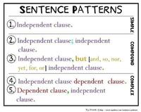 Simple, Compound, and Complex Sentences - Year 12 - Quizizz