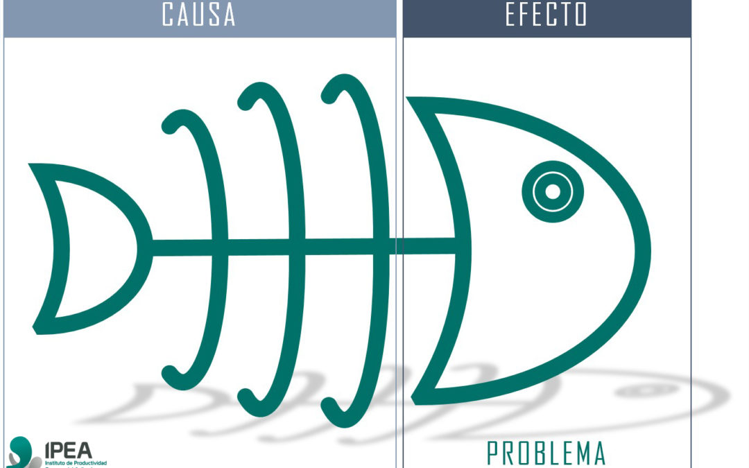 Diagramas de caja - Grado 2 - Quizizz