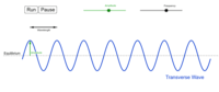 electromagnetic waves and interference Flashcards - Quizizz