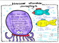 Mnożenie - Klasa 5 - Quiz