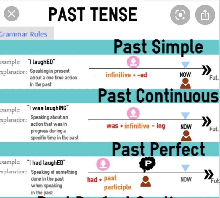 Past Tenses | Quizizz