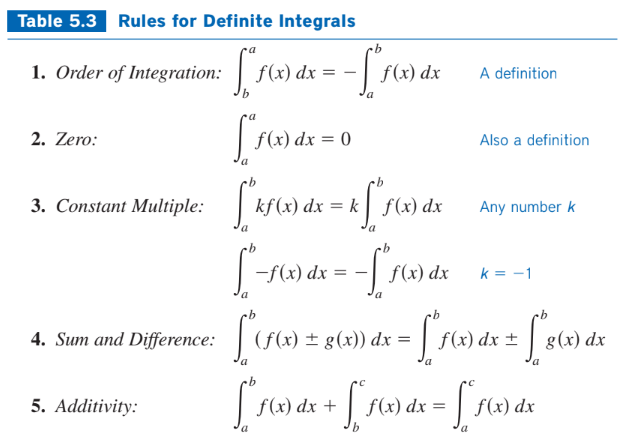 integrals - Year 10 - Quizizz