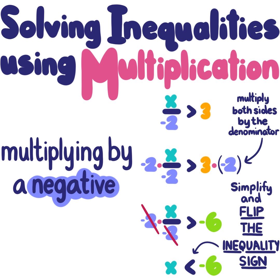 multiplication and division inequalities assignment quizlet