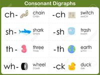 Consonant Digraphs - Class 3 - Quizizz