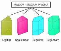 hubungan sisi sudut pada segitiga - Kelas 6 - Kuis