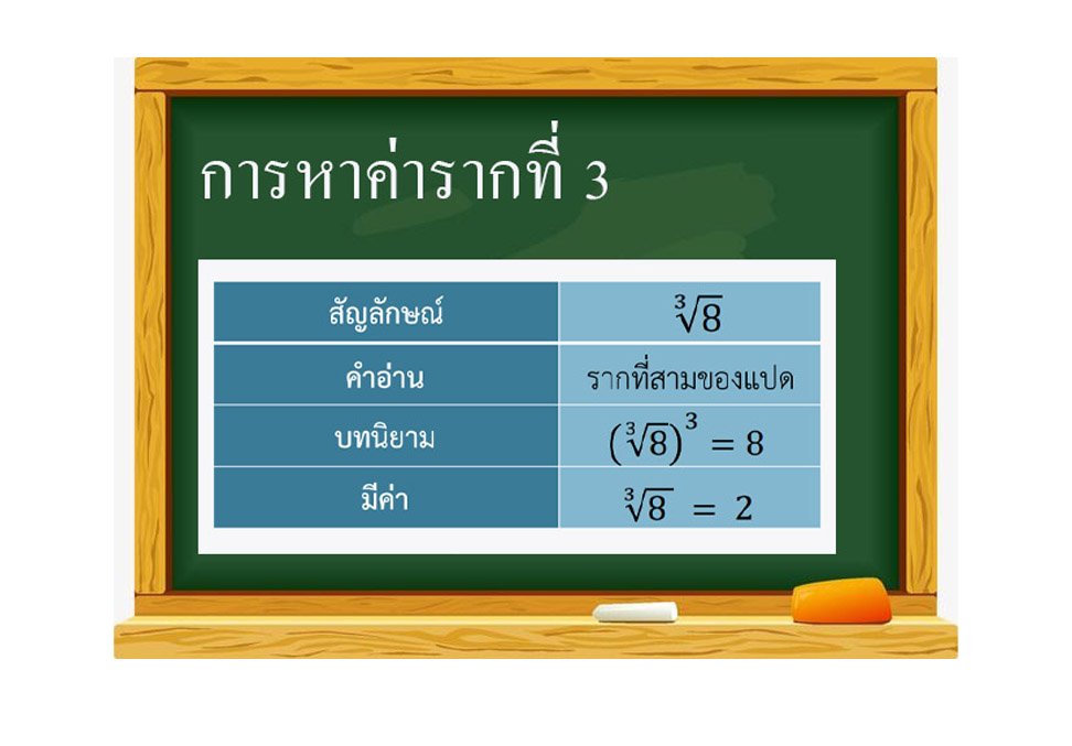 ราก - ระดับชั้น 8 - Quizizz