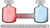 đơn vị nhiệt độ - Lớp 8 - Quizizz