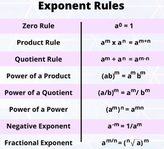 Exponents and Properties of Exponents problems & answers for quizzes ...