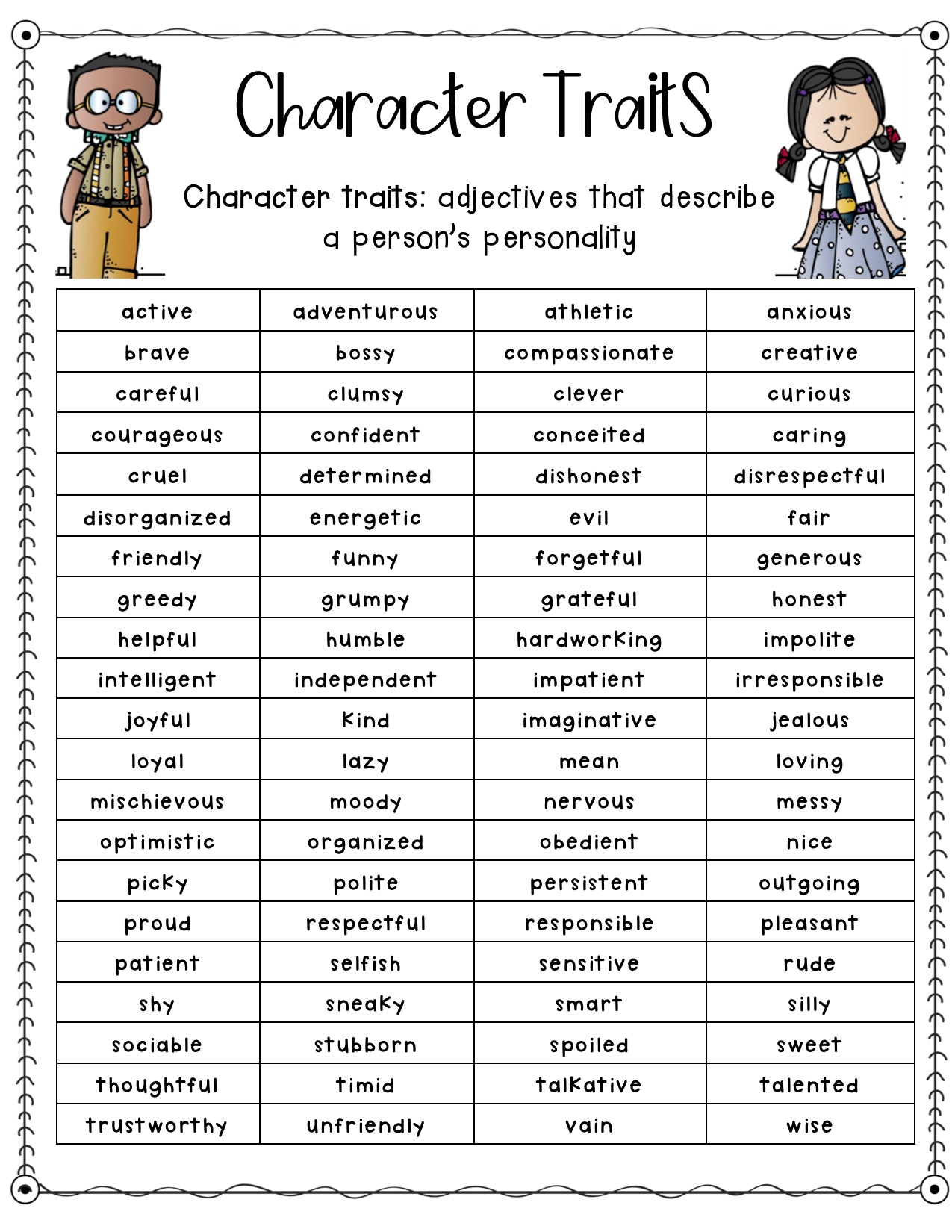 SB Character Traits & Motivations | English - Quizizz