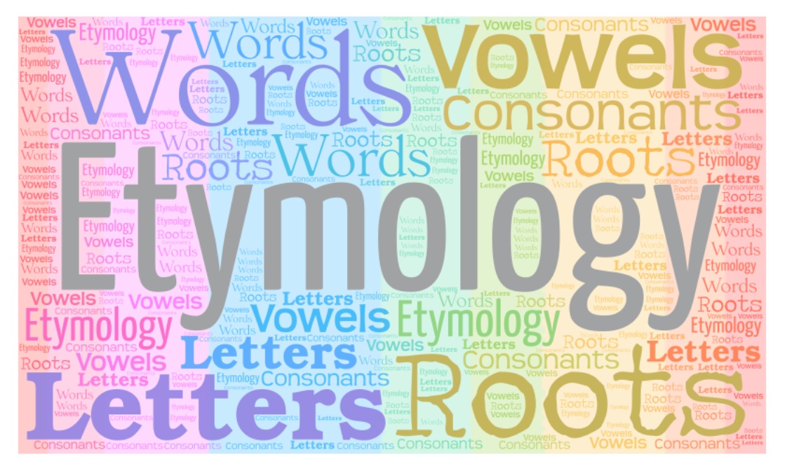 Etymology | 554 Plays | Quizizz