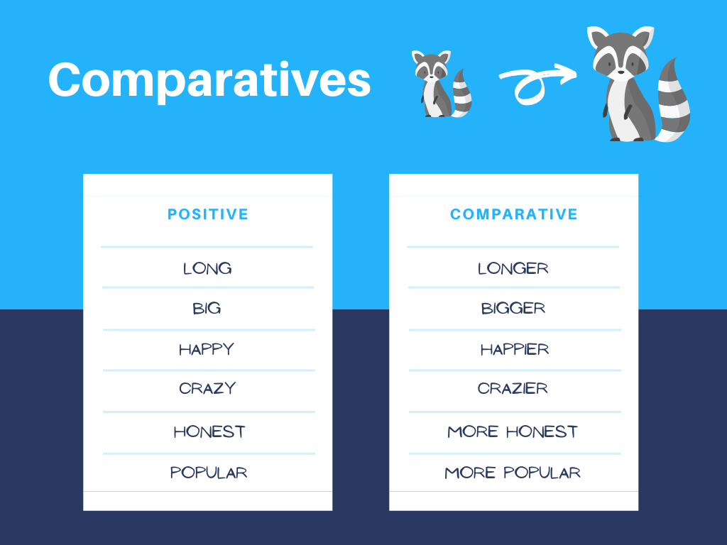 Comparatives & Superlatives | English - Quizizz