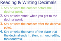 Reading & Writing Decimals