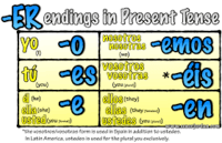 Inflectional Endings - Grade 11 - Quizizz