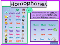 Meaning of Compound Words - Year 10 - Quizizz