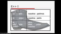 Multiplicação de vários dígitos e o algoritmo padrão - Série 8 - Questionário