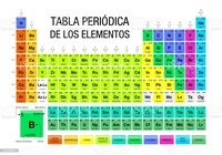 tabla periódica - Grado 10 - Quizizz