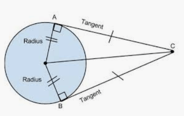 Tangent Lines