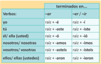 Verbos en tiempo pasado - Grado 5 - Quizizz