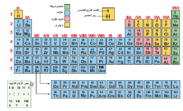 من صفات اشباه الفلزات