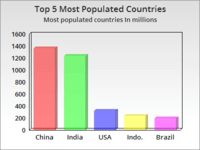 Interpreting Graphs - Grade 12 - Quizizz