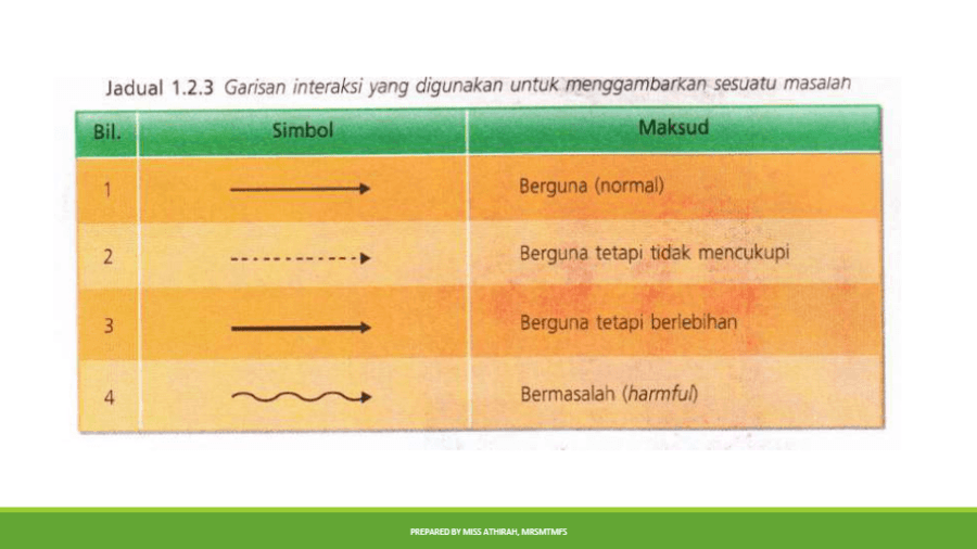 Garisan rbt jenis REKA BENTUK