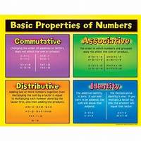 Associative Property of Multiplication - Year 7 - Quizizz